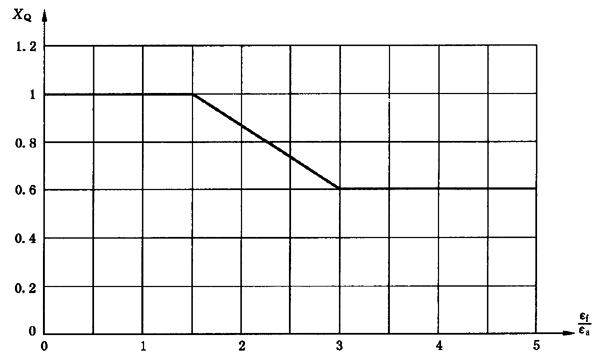 AX݆FX݆͜(zhn)pX݆zϳdӋ(j)㷽2֣e֜ضȷӋ(j)