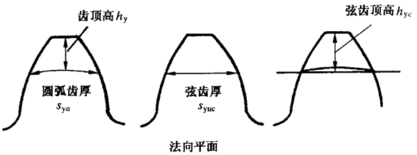 AX݆z(yn)(sh)ʩҎ(gu)2֣Cƫ(dng)X͂(c)϶ęz(yn)X񡢹L(zhng)ȺͿ򣨈AߴĜy(c)