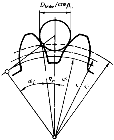 AX݆z(yn)(sh)ʩҎ(gu)2֣Cƫ(dng)X͂(c)϶ęz(yn)XL(zhng)ȺͿ򣨈AߴĜy(c)