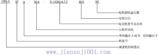 QSK系列斜齒輪—傘齒輪減速機(jī)型號規(guī)格表示方法舉例