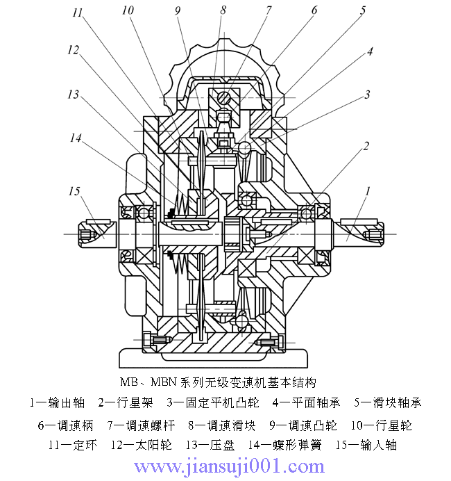 MB、MBN系列行星錐盤(pán)無(wú)級(jí)變速器基本結(jié)構(gòu)和工作原理