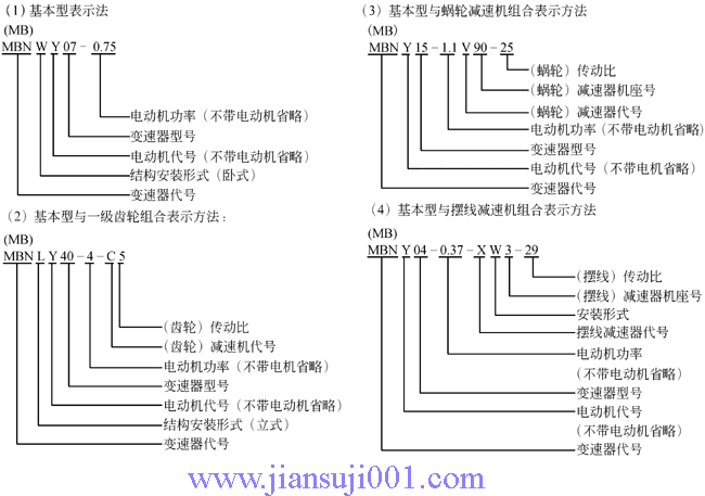 MB、MBN系列行星錐盤(pán)無(wú)級(jí)變速器型號(hào)標(biāo)記和表示方法