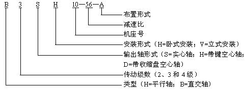 HBϵ̖Ҏ(gu)ʾ