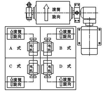 YTH型外裝減速滾筒型號(hào)分類