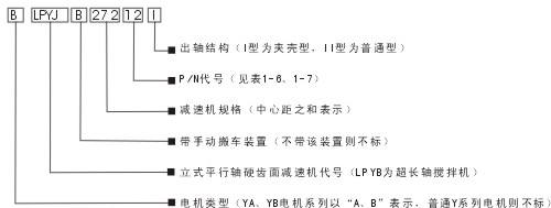 LPYB/J、LSYB/J型立式平行軸硬齒面齒輪減速機型號標(biāo)記