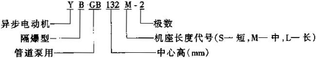 YBGB系列管泵用隔爆型三相異步電動機