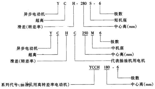 YCHϵгD(zhun)ஐ늄(dng)C(j)Y(ji)(gu)