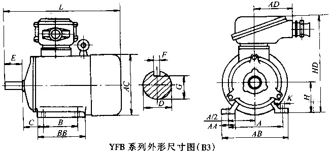 YFB系列粉塵隔爆型三相異步電動(dòng)機(jī)外形尺寸