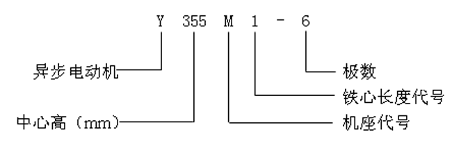 Y系列(IP23)中型低壓三相異步電動機(jī)概述結(jié)構(gòu)簡介(380V)