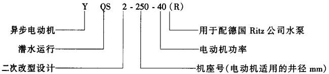 YQS2ϵоÝˮ(dng)C(j)Y(ji)(gu)