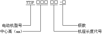 YTSP系列(IC411)變頻調(diào)速三相異步電動(dòng)機(jī)型號(hào)標(biāo)記