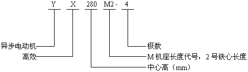YXϵиЧ(do)늄(dng)C(j)Y(ji)(gu)̖(ho)(bio)ӛ