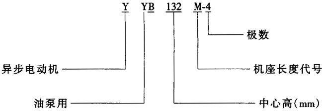 YYB系列油泵專用三相異步電動(dòng)機(jī)結(jié)構(gòu)簡介及特點(diǎn)