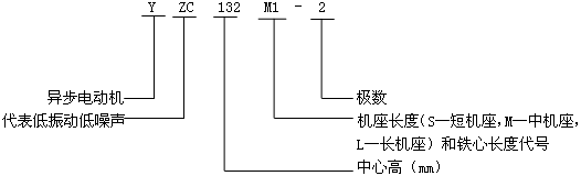 YZC系列抵振動、低噪聲三相異步電動機(jī)型號標(biāo)記