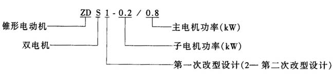 ZDS1ZDS2p늙C(j)ĸʽpFD(zhun)Ӯ늄(dng)C(j)c(din)